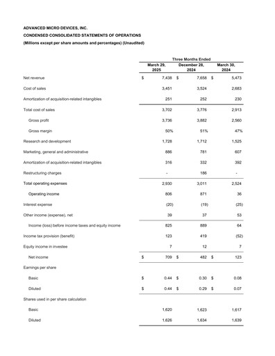 Thumbnail AMD Quarterly Report 2025-q1