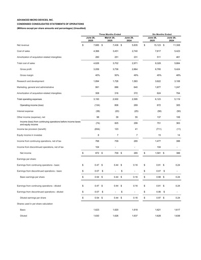 Thumbnail AMD Quarterly Report 2025-q2
