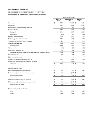 Thumbnail AMD Quarterly Report 2026-q1