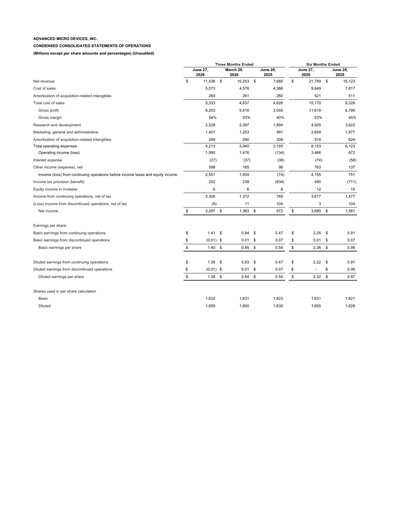 Vorschaubild AMD Quartalsbericht 2026-q2