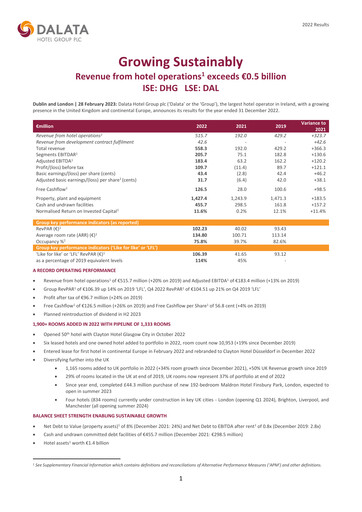 Thumbnail Dalata Hotel Group Financial Report 2022