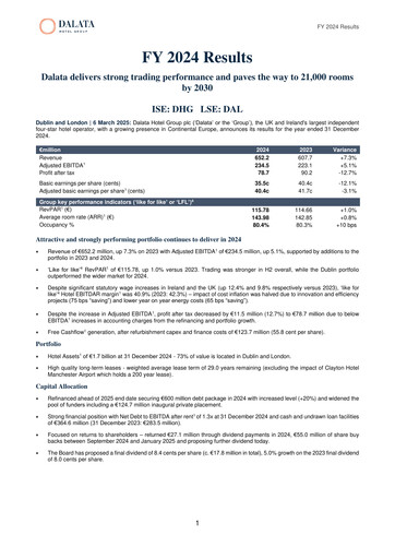 Thumbnail Dalata Hotel Group Financial Report 2024