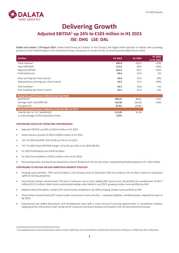Thumbnail Dalata Hotel Group Half-year Report 2023-h1