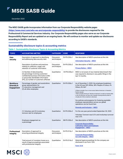 Vorschaubild MSCI ESG-Bericht 2020