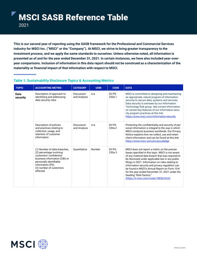 Vorschaubild MSCI ESG-Bericht 2021