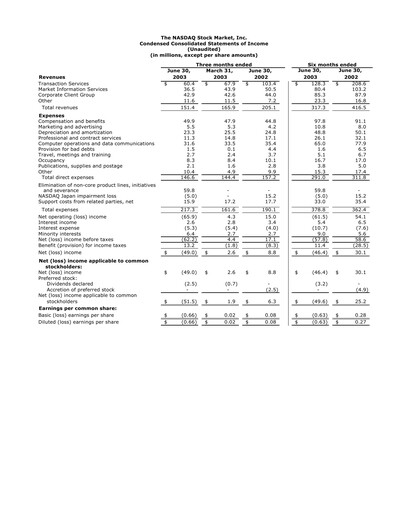 Vorschaubild Nasdaq Quartalsbericht 2003-q2