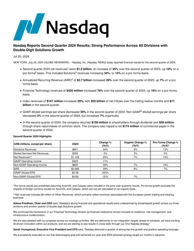 Vorschaubild Nasdaq Quartalsbericht 2024-q2