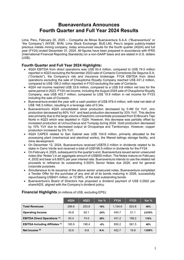 Miniature Buenaventura Mining Company  Bilan financier 2024