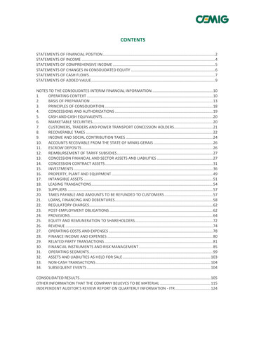 Thumbnail Cemig Financial Statement 2021-q1