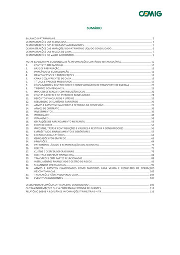 Thumbnail Cemig Financial Statement 2020-q1
