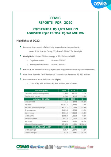 Vorschaubild Cemig Quartalsbericht 2020-q2