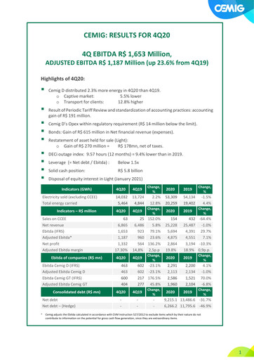 Vorschaubild Cemig Quartalsbericht 2020-q4