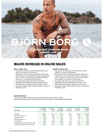Thumbnail Björn Borg Quarterly Report 2021-q2