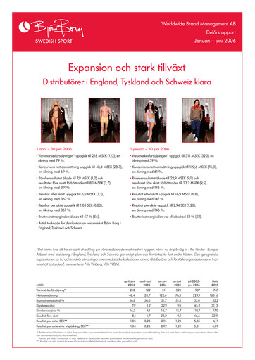 Thumbnail Björn Borg Quarterly Report 2006-q2