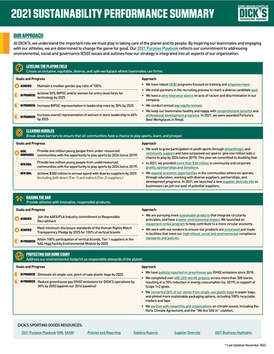 Thumbnail Dick's Sporting Goods
 Sustainability Report 2021