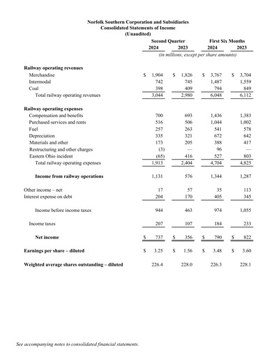 Thumbnail Norfolk Southern Financial Statement 2024-q2