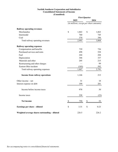 Thumbnail Norfolk Southern Financial Statement 2025-q1