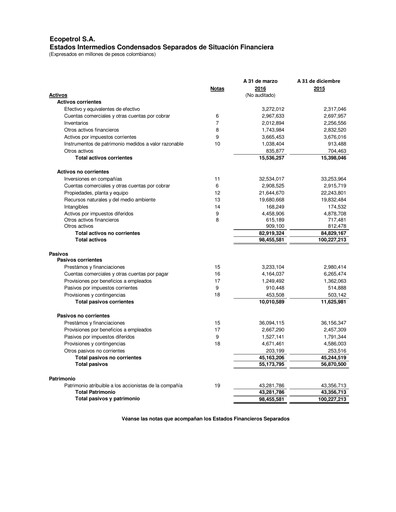 Thumbnail Ecopetrol Quarterly Report 2016-q1