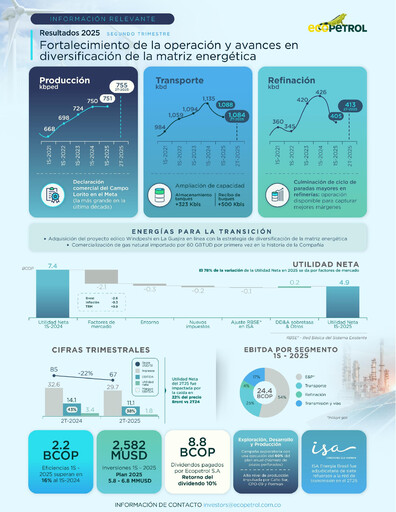 Thumbnail Ecopetrol Quarterly Report 2025-q2