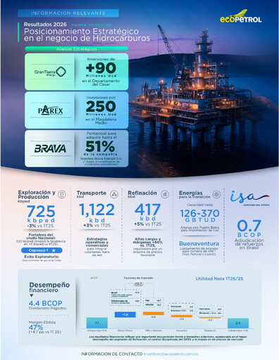 Thumbnail Ecopetrol Quarterly Report 2026-q1