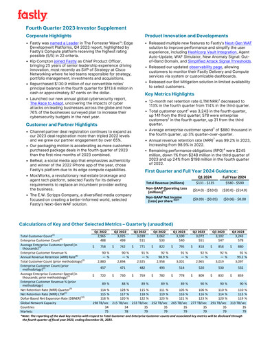 Miniature Fastly
 Rapport trimestriel 2023-q4