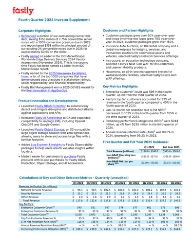 Miniature Fastly
 Rapport trimestriel 2024-q4
