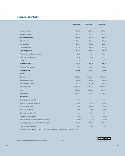 Thumbnail HDFC Bank Annual Report 2008-2009
