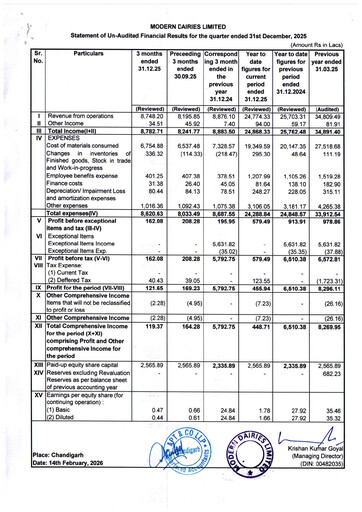 Thumbnail Modern Dairies Limited Quarterly Report 2025-q4