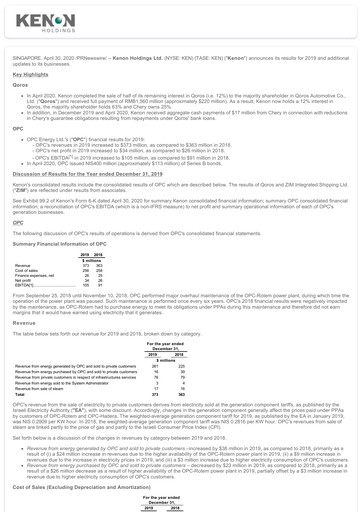 Thumbnail Kenon Holdings Financial Report 2019