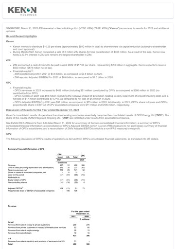 Thumbnail Kenon Holdings Financial Report 2021