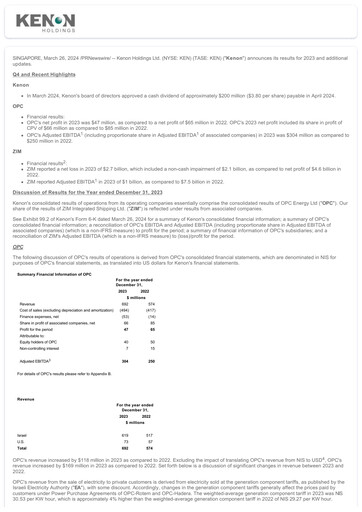 Thumbnail Kenon Holdings Financial Report 2023