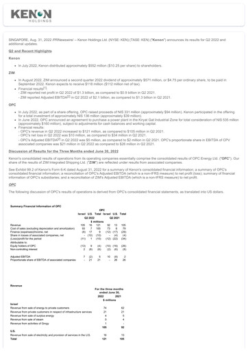 Thumbnail Kenon Holdings Quarterly Report 2022-q2