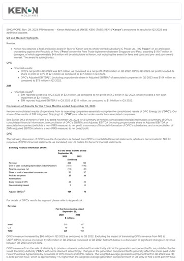 Thumbnail Kenon Holdings Quarterly Report 2023-q3