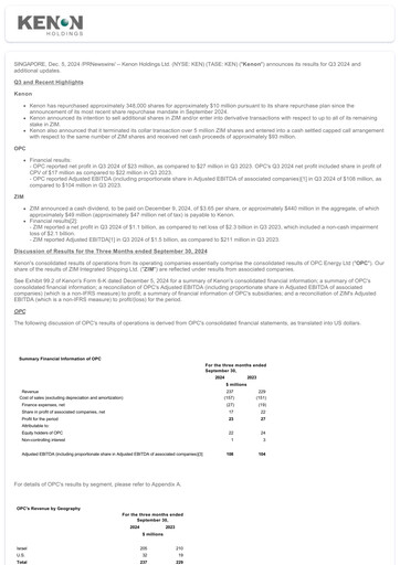 Thumbnail Kenon Holdings Quarterly Report 2024-q3