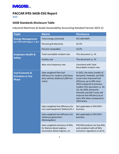 Thumbnail Paccar Sustainability Report 2024