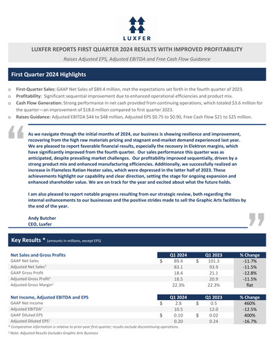 Thumbnail Luxfer Quarterly Report 2024-q1