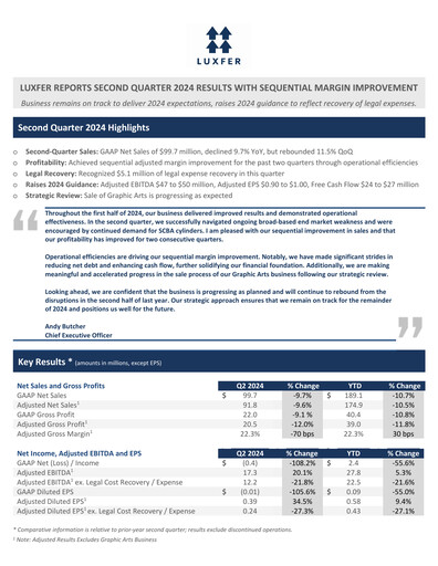 Thumbnail Luxfer Quarterly Report 2024-q2