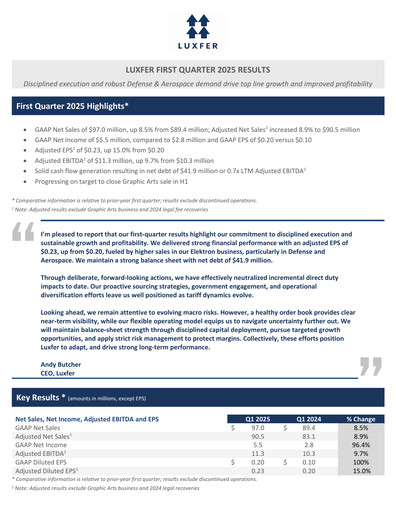 Thumbnail Luxfer Quarterly Report 2025-q1