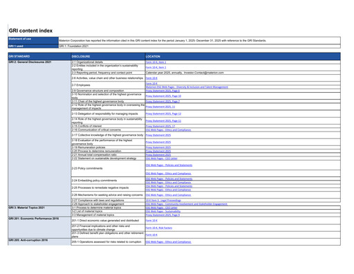 Miniature Materion
 Rapport ESG 2025