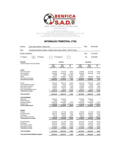 Thumbnail Sport Lisboa e Benfica Quarterly Report 2008-q1