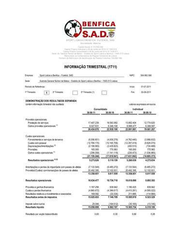 Thumbnail Sport Lisboa e Benfica Quarterly Report 2011-q1