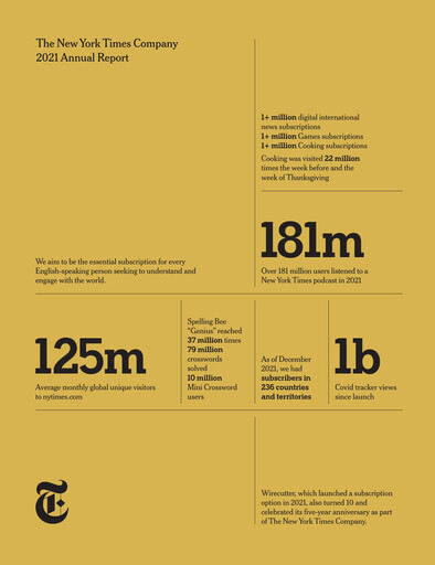 Thumbnail New York Times Annual Report 2021