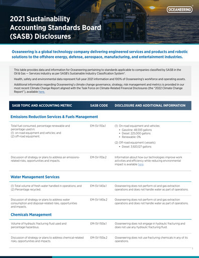 Miniature Oceaneering International
 Rapport de durabilité 2021
