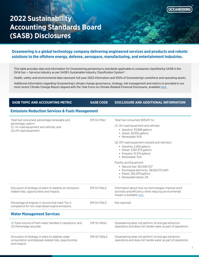 Miniature Oceaneering International
 Rapport de durabilité 2022