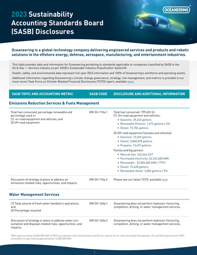 Miniature Oceaneering International
 Rapport de durabilité 2023