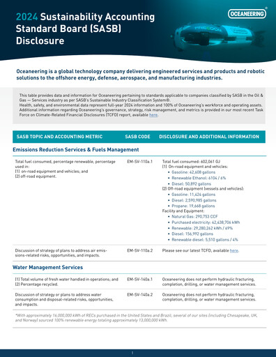 Miniature Oceaneering International
 Rapport de durabilité 2024