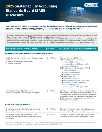 Miniature Oceaneering International
 Rapport de durabilité 2025