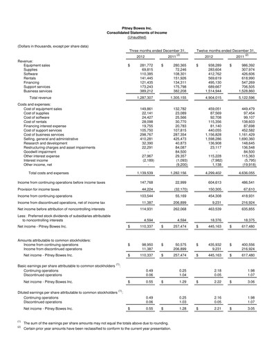 Vorschaubild Pitney Bowes Finanzmitteilung 2012