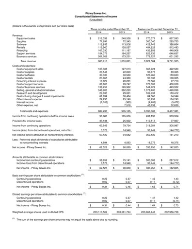 Vorschaubild Pitney Bowes Finanzmitteilung 2014