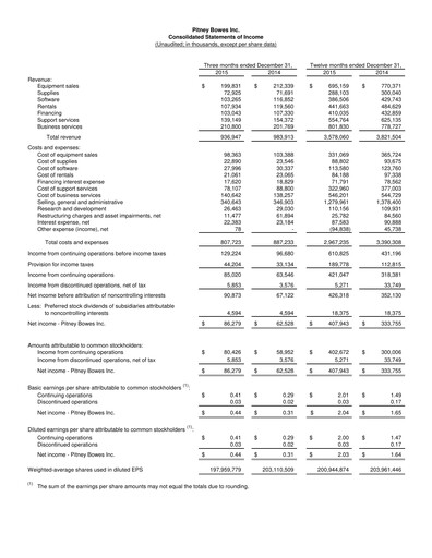 Vorschaubild Pitney Bowes Finanzmitteilung 2015